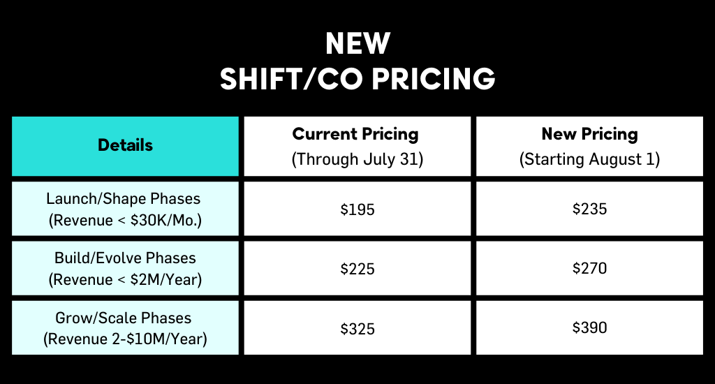 New Shift/Co Pricing
