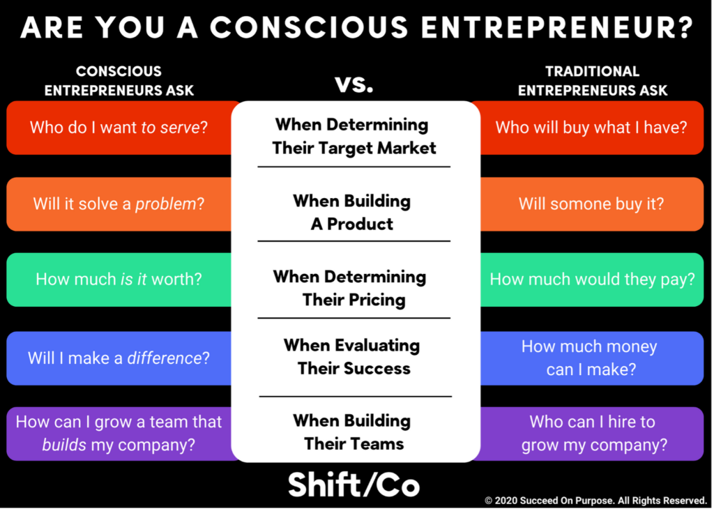 Conscious Entrepreneur vs. Traditional Entrepreneur graphic