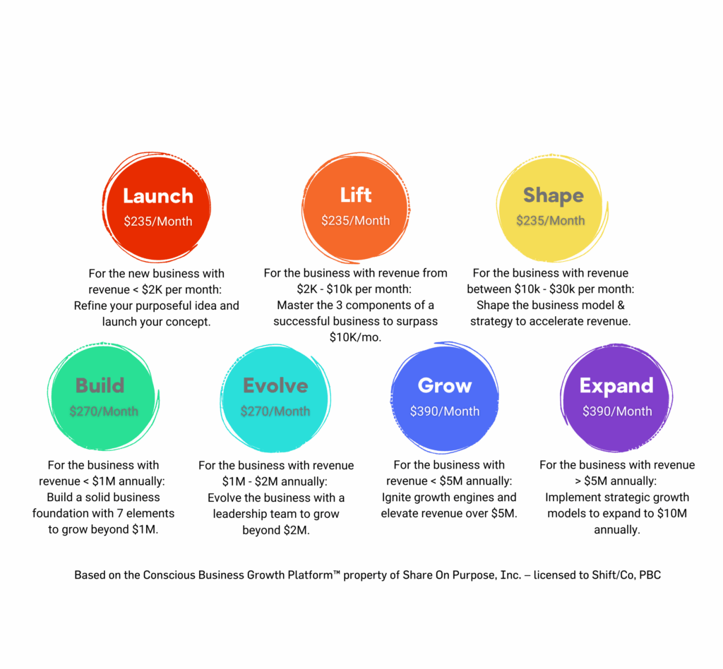 Conscious Business Growth Platform 2026